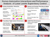 Human-Automation Interactions and Performance Analysis of Lunar Lander Supervisory Control